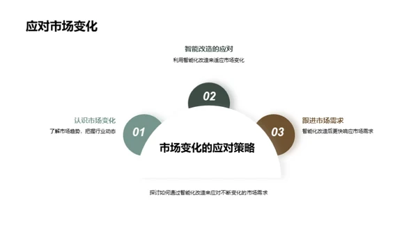 智能化改造引领新潮