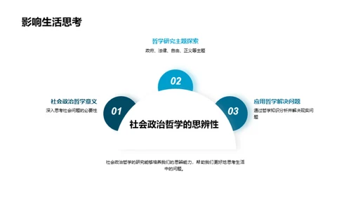 探秘社会政治哲学