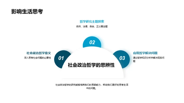 探秘社会政治哲学