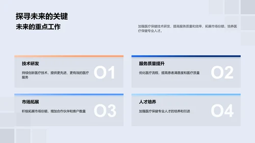 医保业务年度报告PPT模板