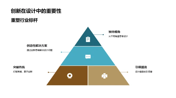 设计潮流的创新解码