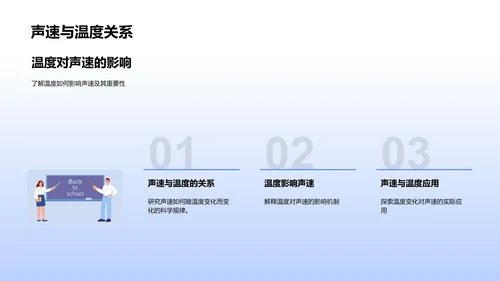 声速实验讲解PPT模板