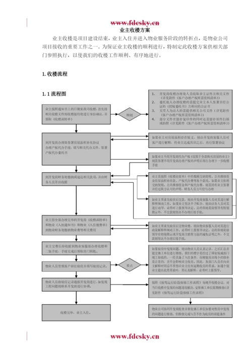 物业收楼方案.docx