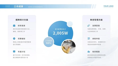 通用工作汇报PPT