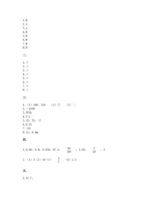 小学六年级下册数学摸底考试题含答案（研优卷）.docx