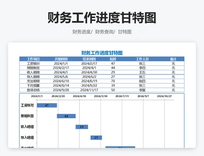 财务工作进度甘特图