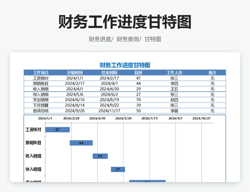 财务工作进度甘特图