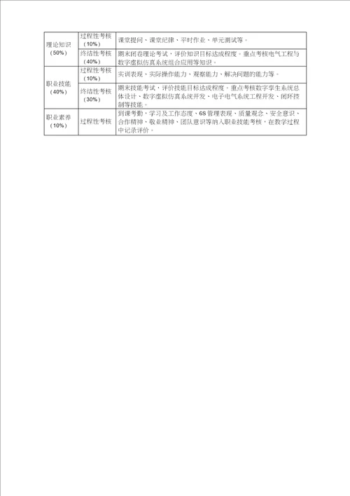 数字孪生技术课程标准