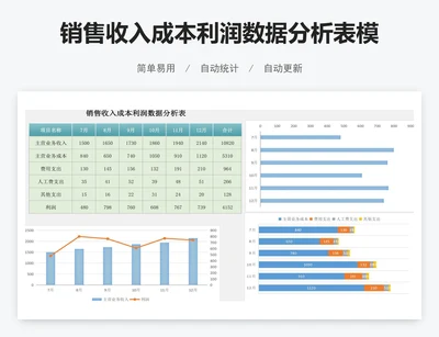 销售收入成本利润数据分析表模版