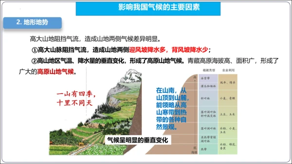 【2023秋人教八上地理期中复习串讲课件+考点清单+必刷押题】第二章 （第2课时气候） 【串讲课件】