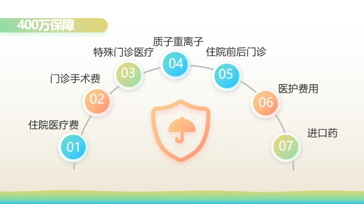 少儿儿童综合医疗保险工作总结汇报计划PPT