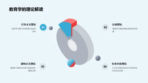 解析教育学应用