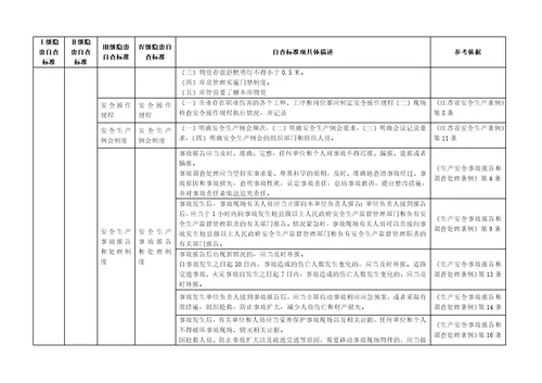 04无锡市机械行业企业事故隐患排查治理标准