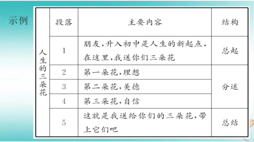 统编版七年级语文上册第四单元写作《思路要清晰》课件