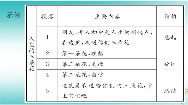 统编版七年级语文上册第四单元写作《思路要清晰》课件