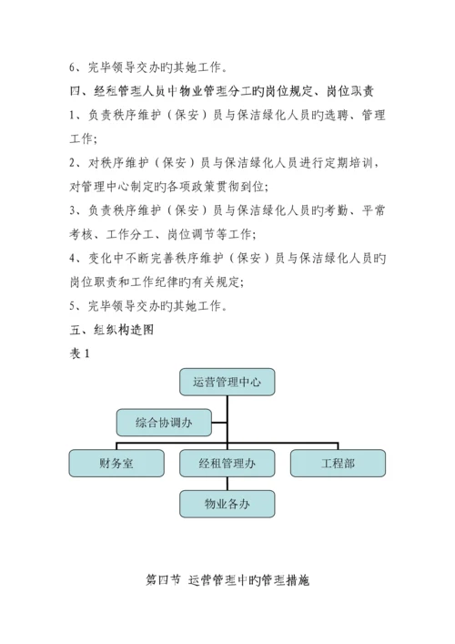 公共租赁住房运营管理专题方案.docx