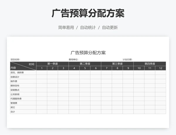 广告预算分配方案