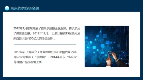 互联网供应链金融介绍通用PPT模板