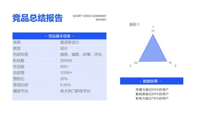 短视频平台竞品雷达图