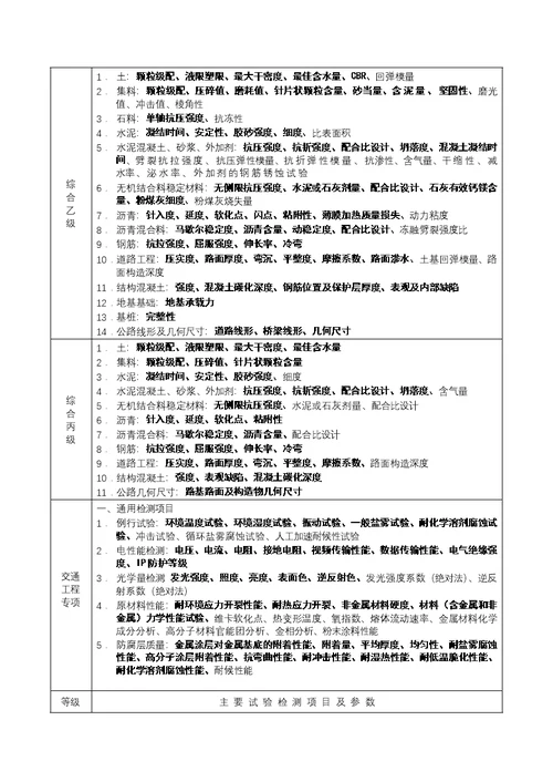 建筑公路水运工程试验检测机构等级标准