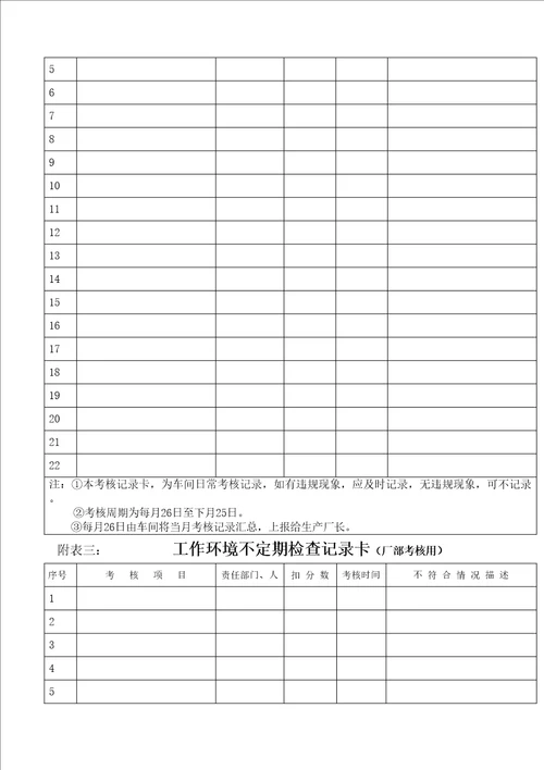 工作环境管理管理规定及考核细则