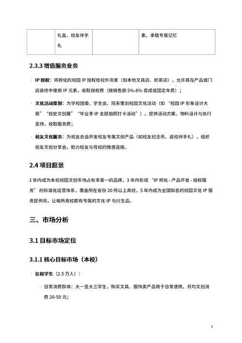 商业创业计划书