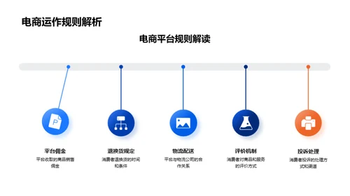 电商时代家居营销策略