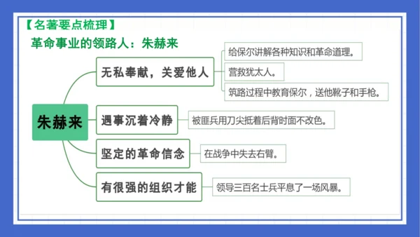 名著导读《钢铁是怎样炼成的》复习课件-2023-2024学年统编版语文八年级下册(共63张PPT)