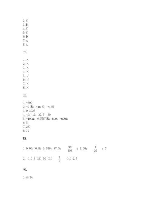 小升初数学综合练习试题推荐.docx