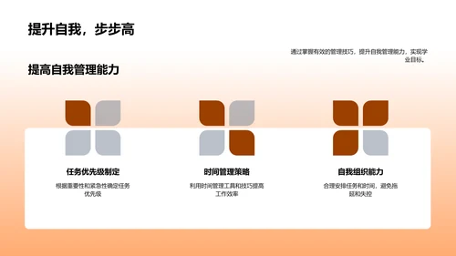 硕士研究生的自我管理之道