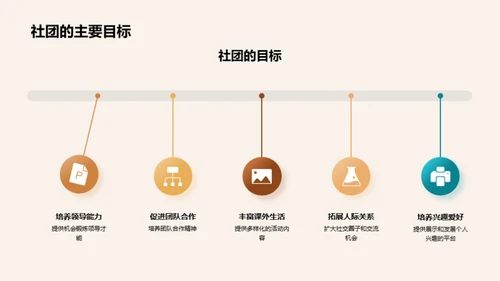 社团大家庭的成长路