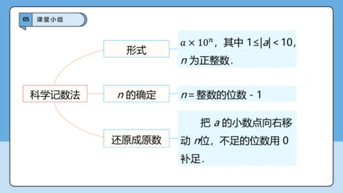 2.3.2 科学记数法-课件