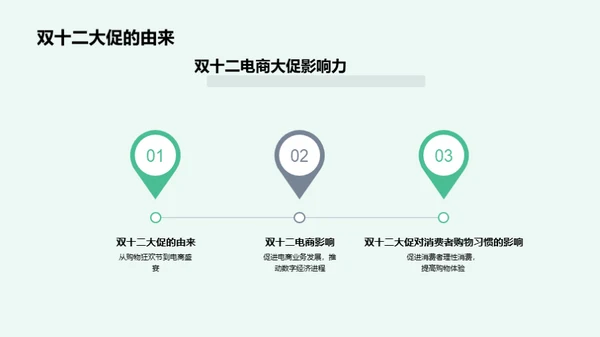 双十二金融营销策略