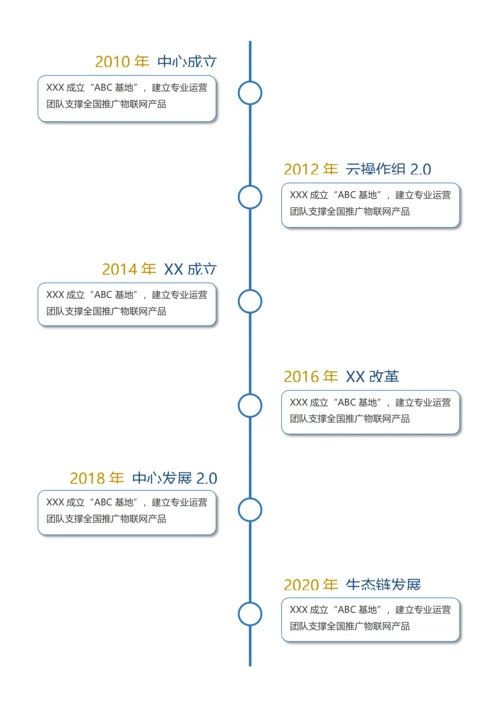 企业公司发展时间轴