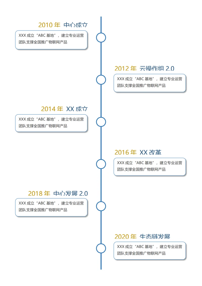 企业公司发展时间轴
