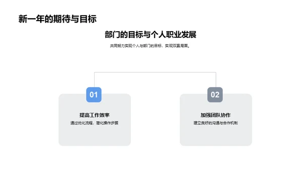 智能云部门逐梦之旅