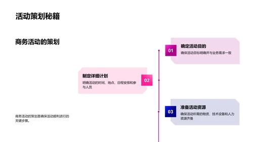 生物医疗商务礼仪PPT模板