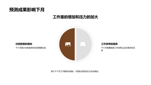 银行项目团队月报PPT模板