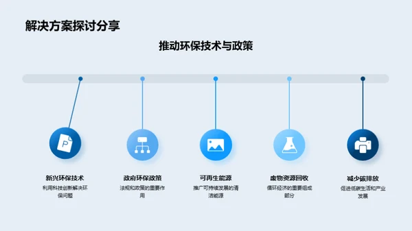 教育引领环保新纪元