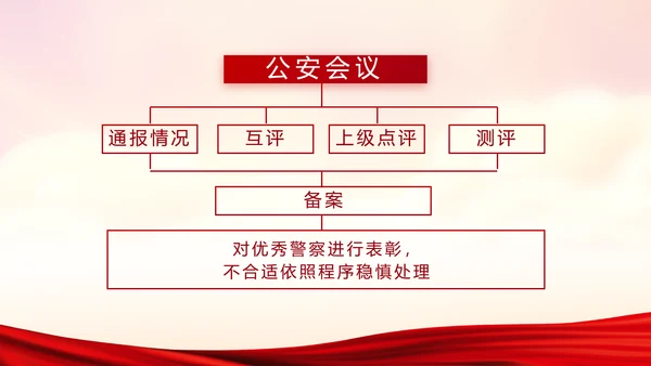 红色党建警察年终工作总结述职报告动态PPT模板