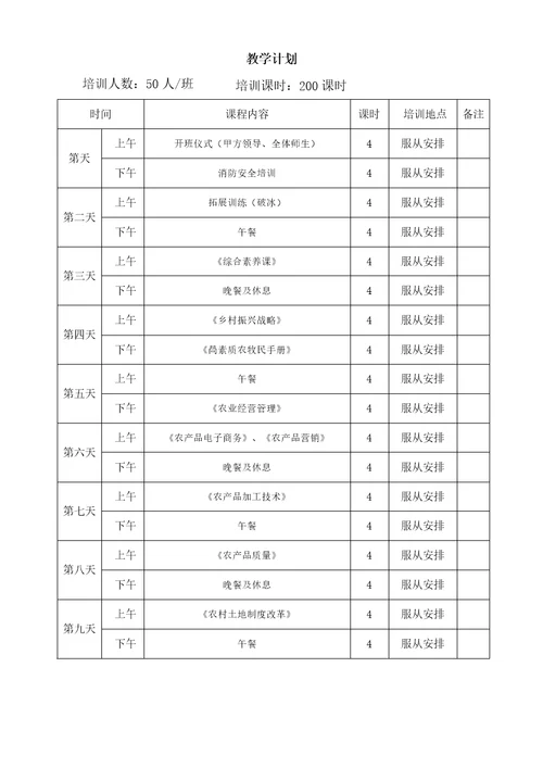 农业经理人培训内容大纲及教学计划