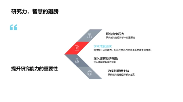 经济学研究方法解析