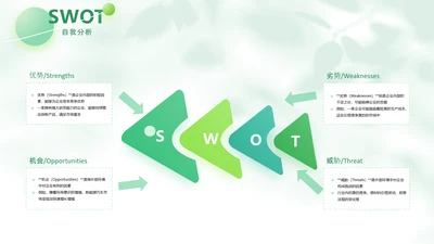 绿色商务风swot分析SWOT关系页