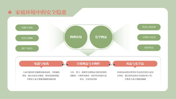 红绿色国风插画儿童安全教育通用模板