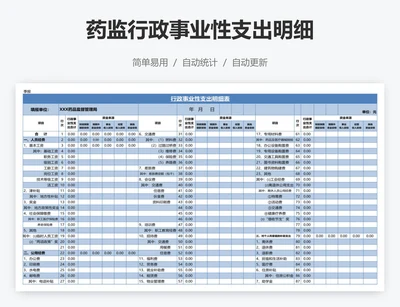 药监行政事业性支出明细