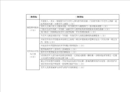 2021年北京市老年友善医疗机构评价标准