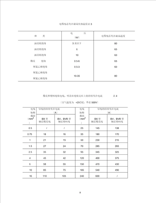 施工现场临时用电组织设计编写与计算