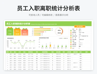 员工入职离职统计分析表