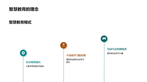 智慧教学实践与展望