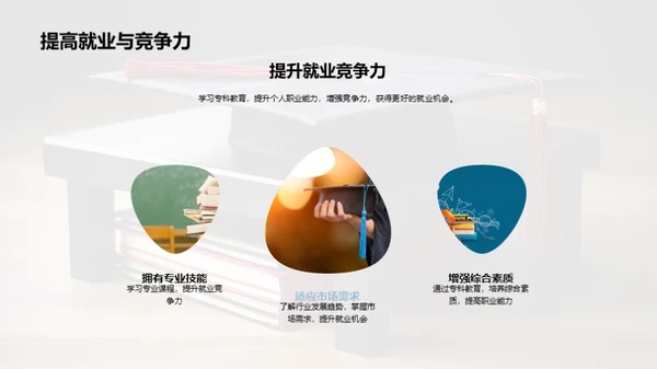 揭秘专科教育